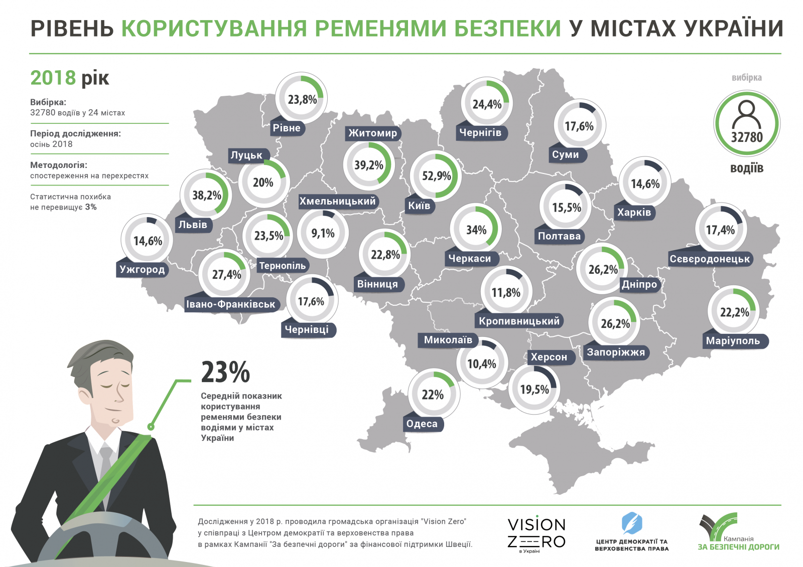 Количество водителей в осаго Количество водителей в осаго